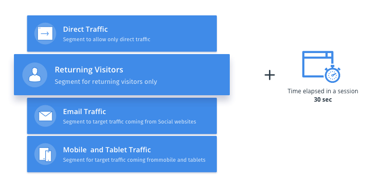 User Targeting