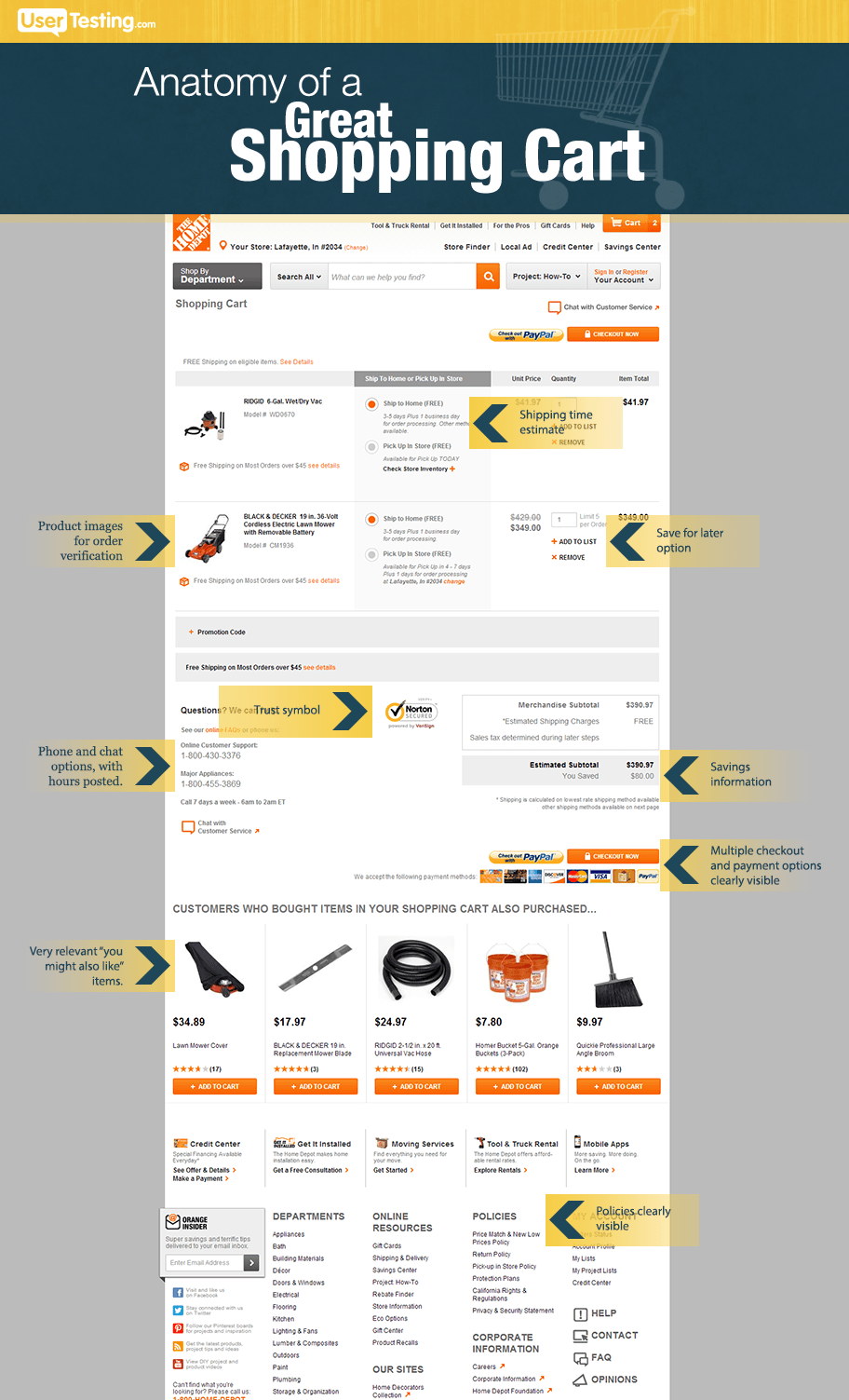 Anatomy-of-a-Great-Shopping-Cart-C