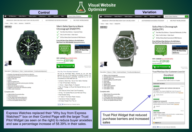 Adding trust pilot customer widget increased sales Adding trust pilot customer widget increased sales