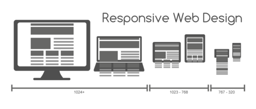Visual representation of a responsive web design Responsive web design