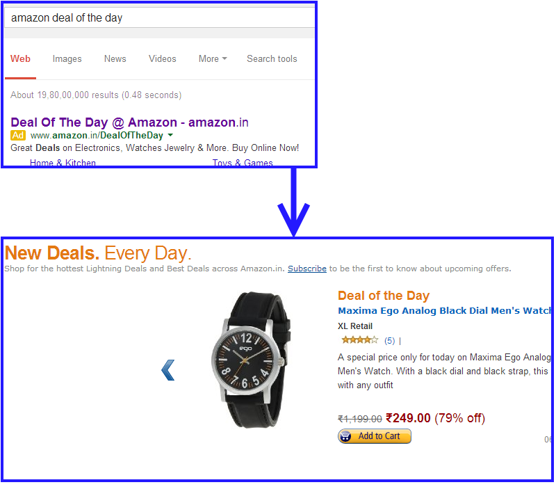 Clicking on a PPC leads to a relevant landing page ppc-to-landing-page