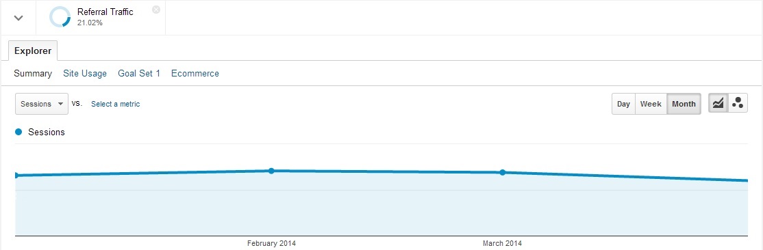 Referral traffic on website Referral traffic