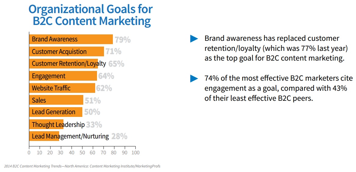 content marketing goals