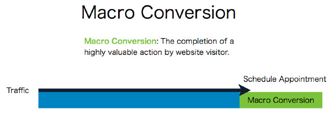 Explaining macro conversions