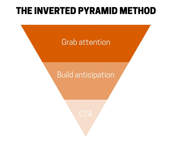 Email marketing strategy