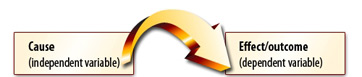 independent-variable-dependent-variable-control-variable-example-724