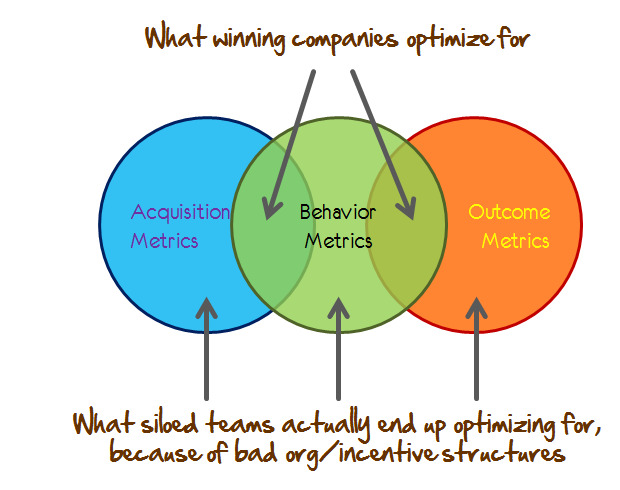 How winning companies and siloed companies approach optimization