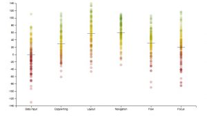 eCommerce checkout usability performance benchmark