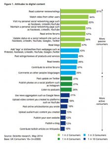 user engagement through digital content