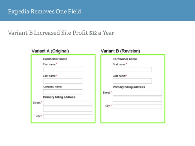 Expedia user behavior form analysis