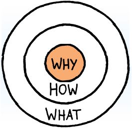 Research to Increase Conversion Rate