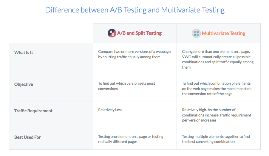 multivariate-testing-software-visual-website-optimizer