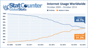 mobile optimization