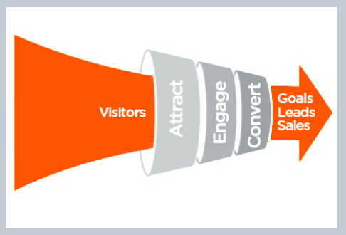 conversion rate audit