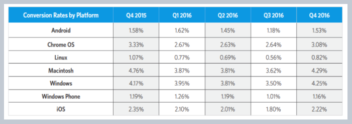 conversion rate audit