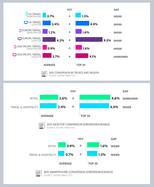 conversion rate audit
