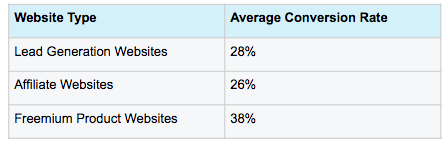 conversion rate audit