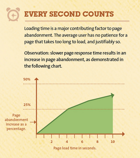 conversion rate audit