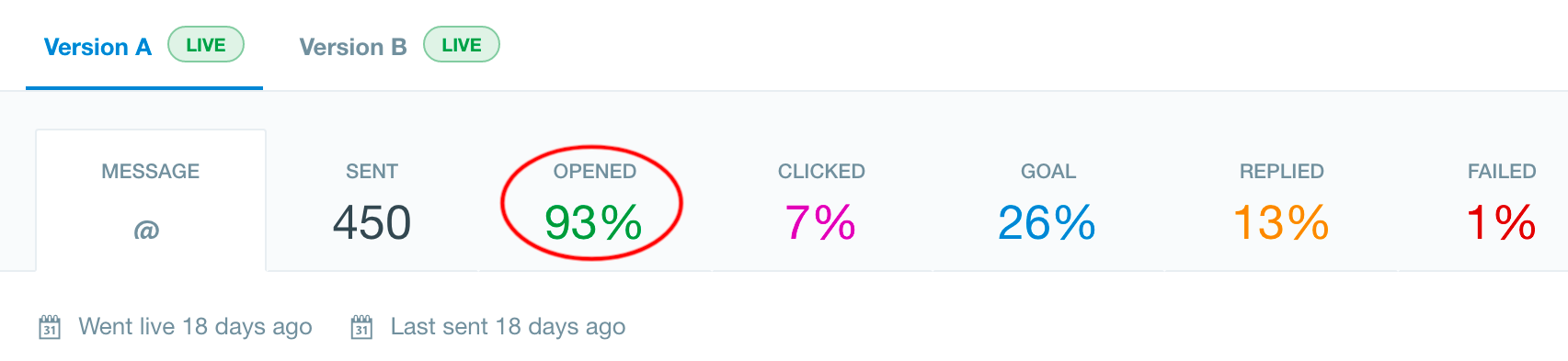 top A/B testing tools