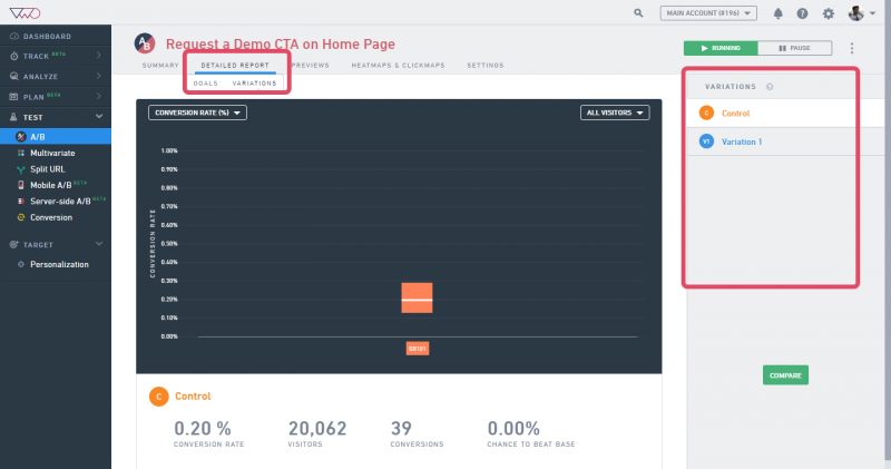 top A/B testing tools