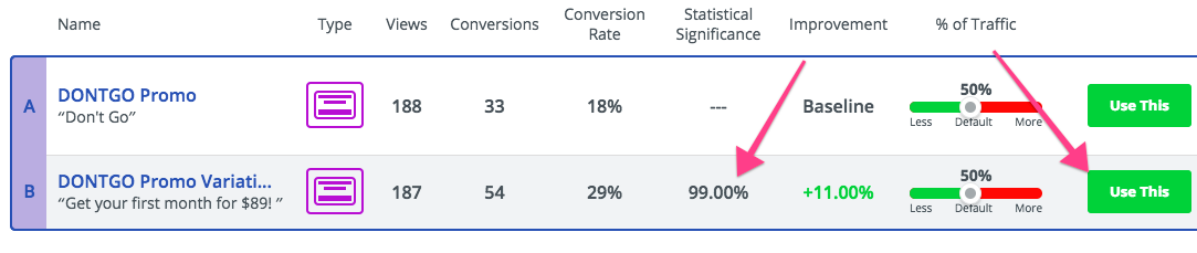 top A/B testing tools