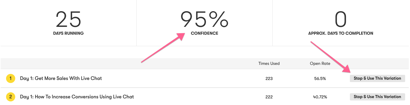 top A/B testing tools